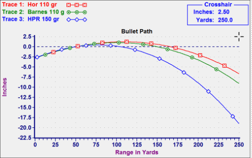 300 Blackout Range Chart